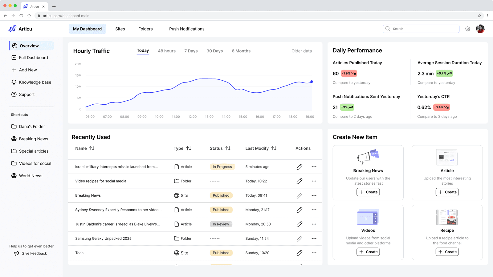 The Articu dashboard showing real-time hourly traffic, daily performance metrics, and quick create actions