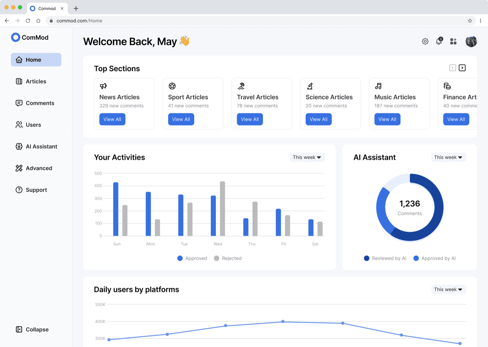 Commod comment management dashboard showing AI-assisted moderation of reader discussions